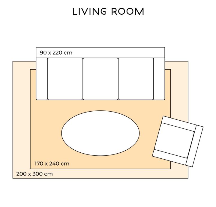 En illustration af hvordan man placerer møbler rundt om et tæppe i stuen i vores guide til at vælge det rigtige gulvtæppe.