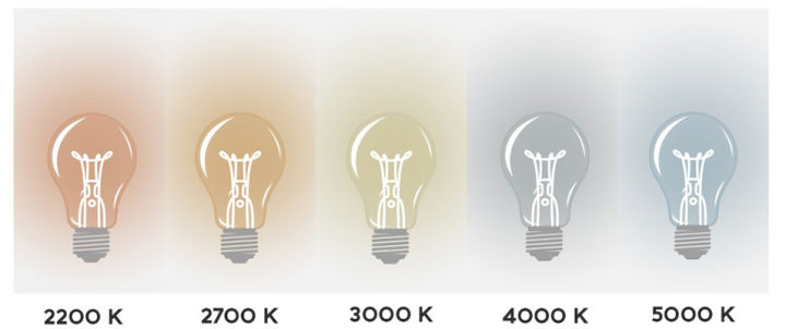 Valget om den rigtig pære - Illustration af kelvinskalaen med temperature fra 2200K - 5000K.